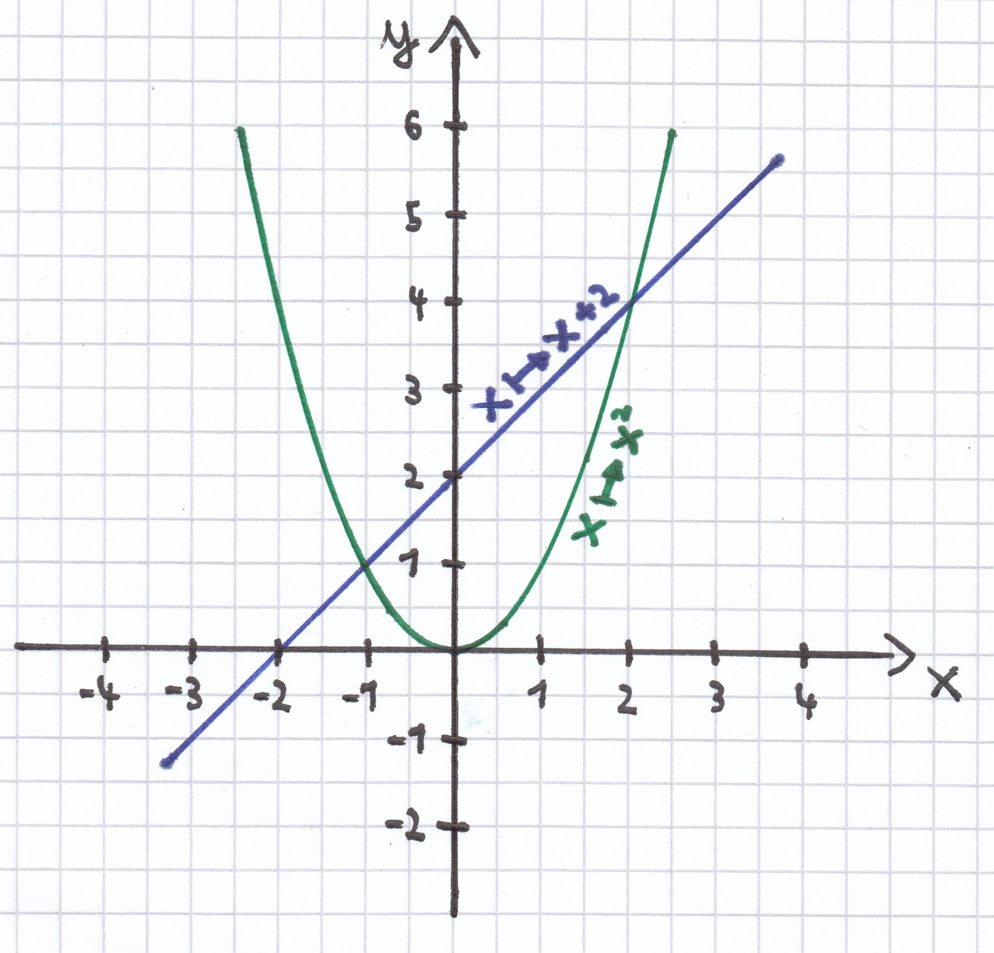 Mathematik-Nachhilfe: Aufgaben Zu Quadratischen Gleichungen, Teil 6 ...